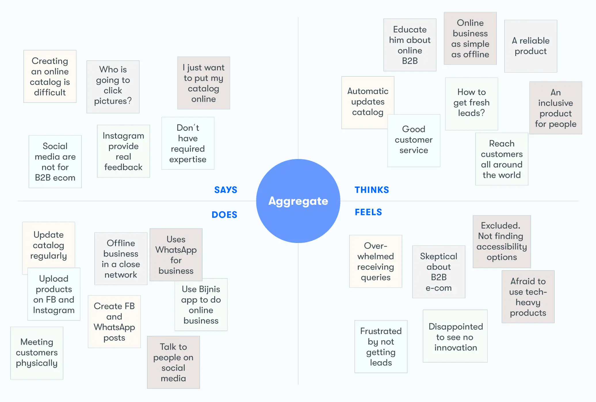 risor-empathy-map@2x
