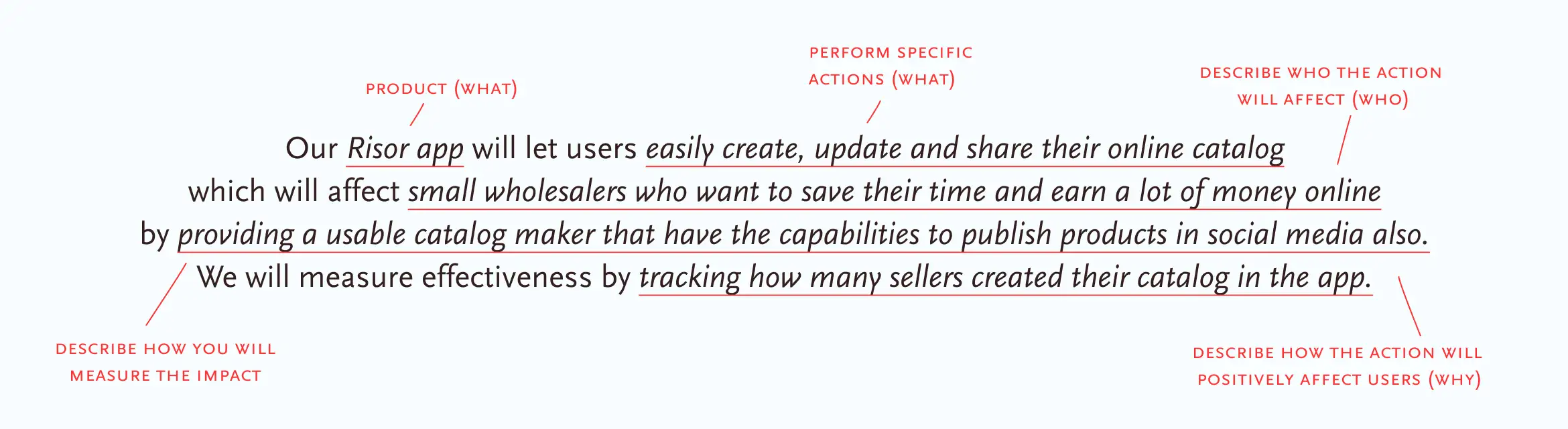 risor-revised-goal-statement@2x