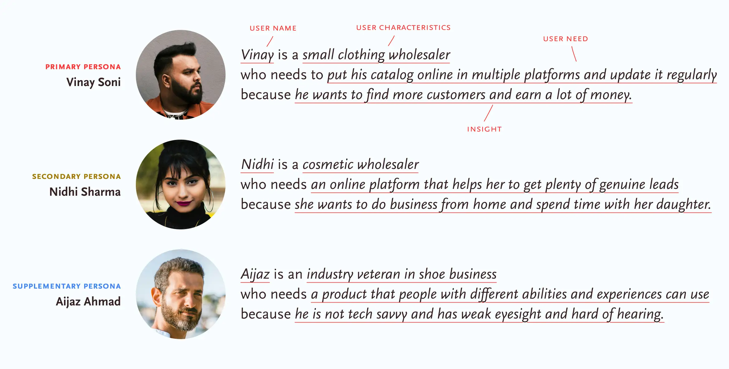 risor-revised-problem-statements@2x