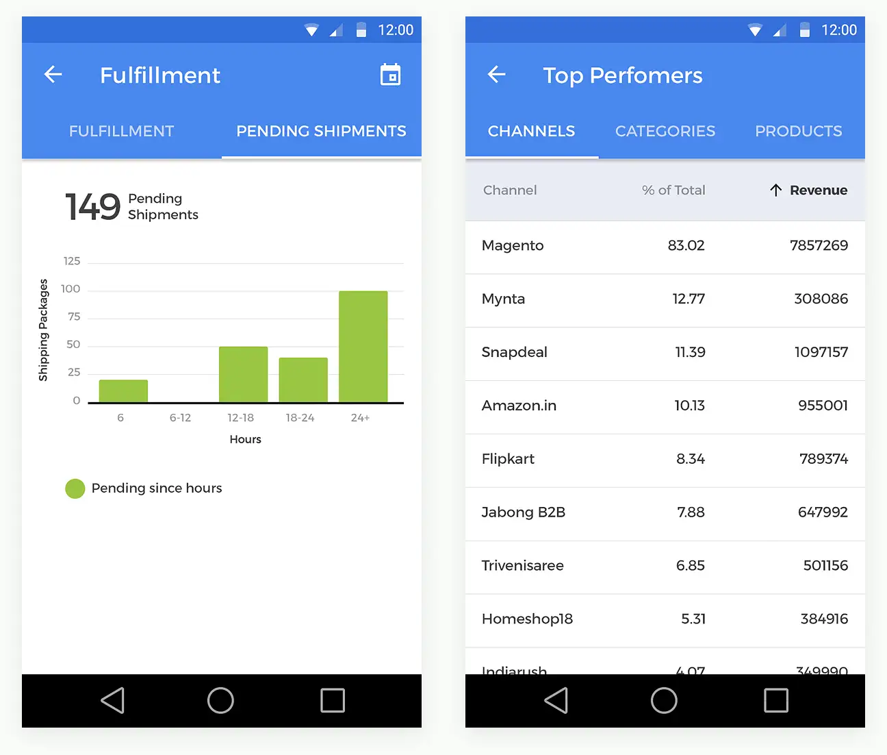 unicommerce-uniware-app-screens‑6@2x